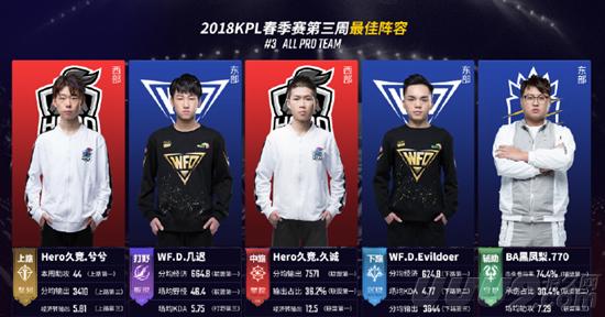 不仅仅是对