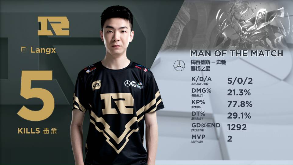 的速度和弧 的速度和弧